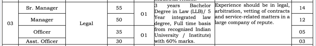 HURL Legal Recruitment 2026 – Apply Now for Legal Posts