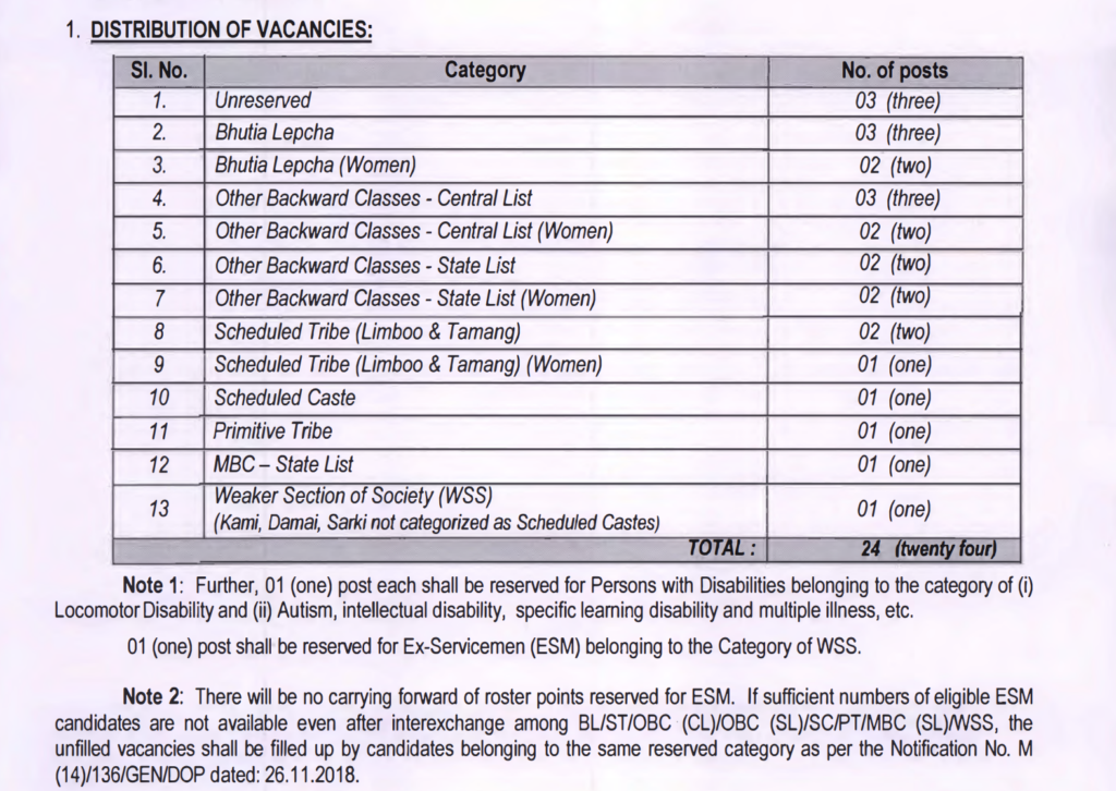 SPSC Labour Inspector Recruitment 2026