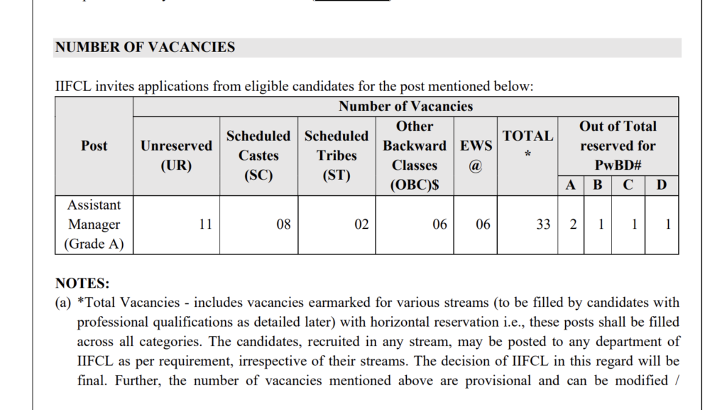 IIFCL Legal Vacancy 2026