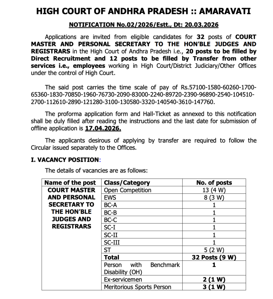 AP High Court Recruitment 2026