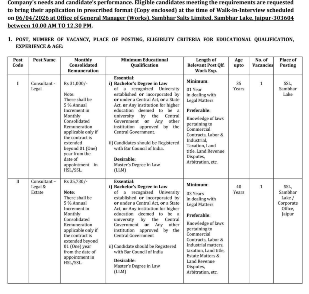 Hindustan Salts Limited Recruitment 2026