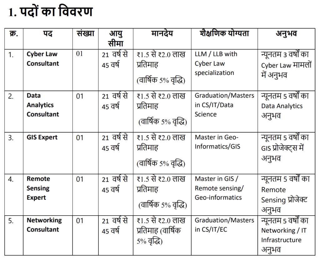 MP Bhulekh Recruitment 2026
