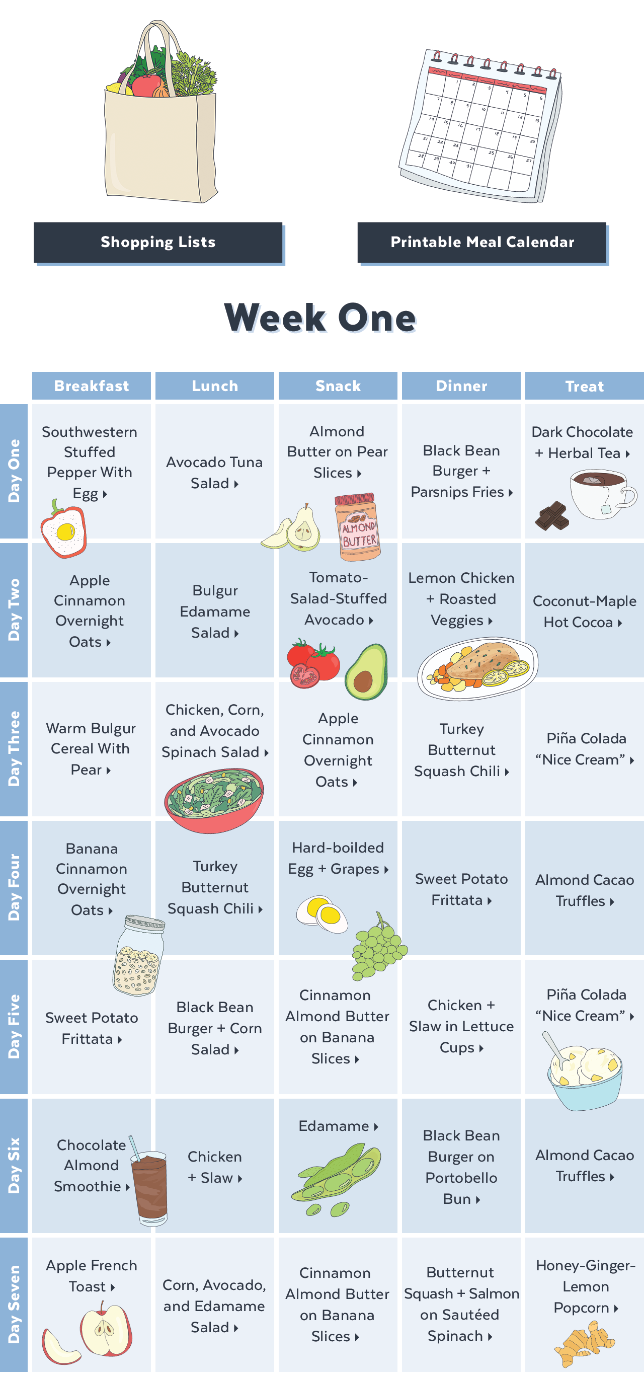 The 80/20 Rule for Health