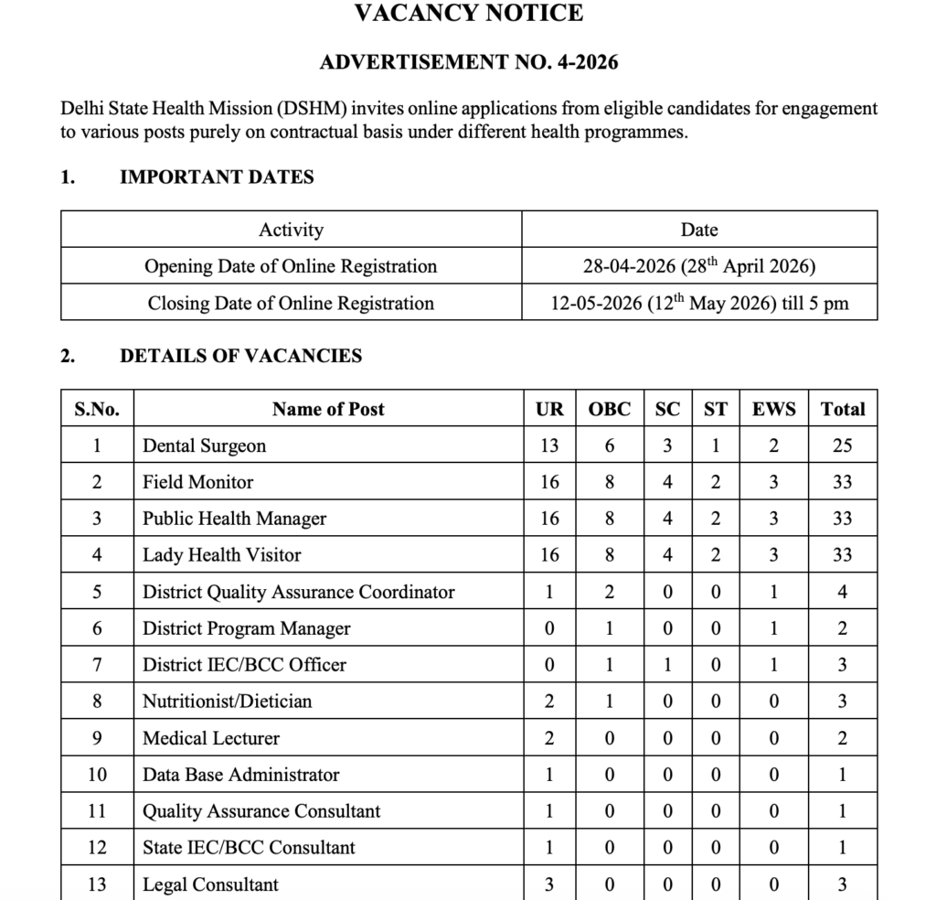 DSHM Delhi Recruitment 2026