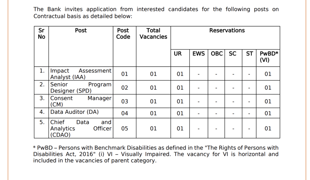 SIDBI Specialist Officers Recruitment 2026