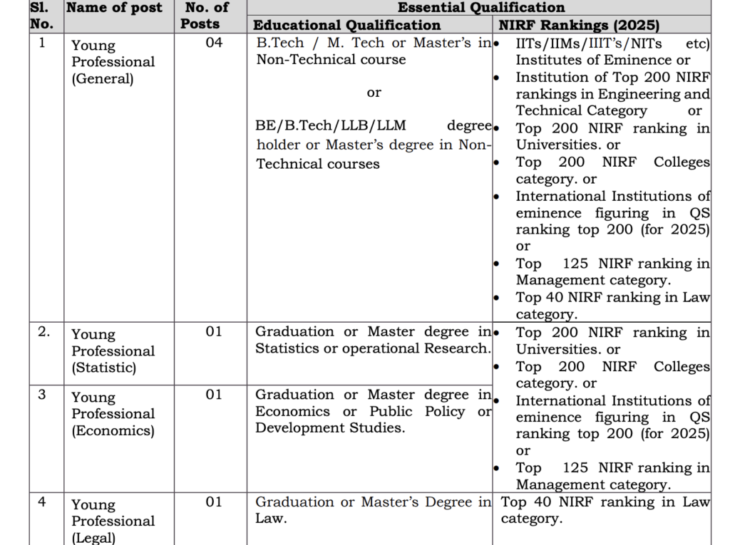 EdCIL Young Professional Recruitment 2026