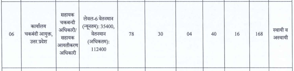 UPSSSC PCS & Legal Recruitment 2026