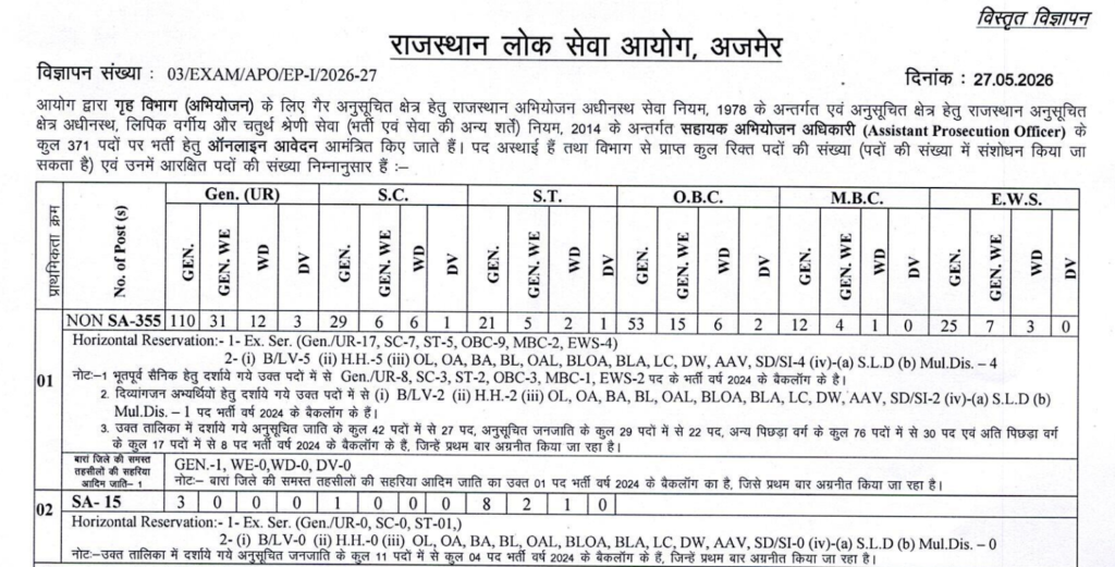 RPSC APO Recruitment 2026