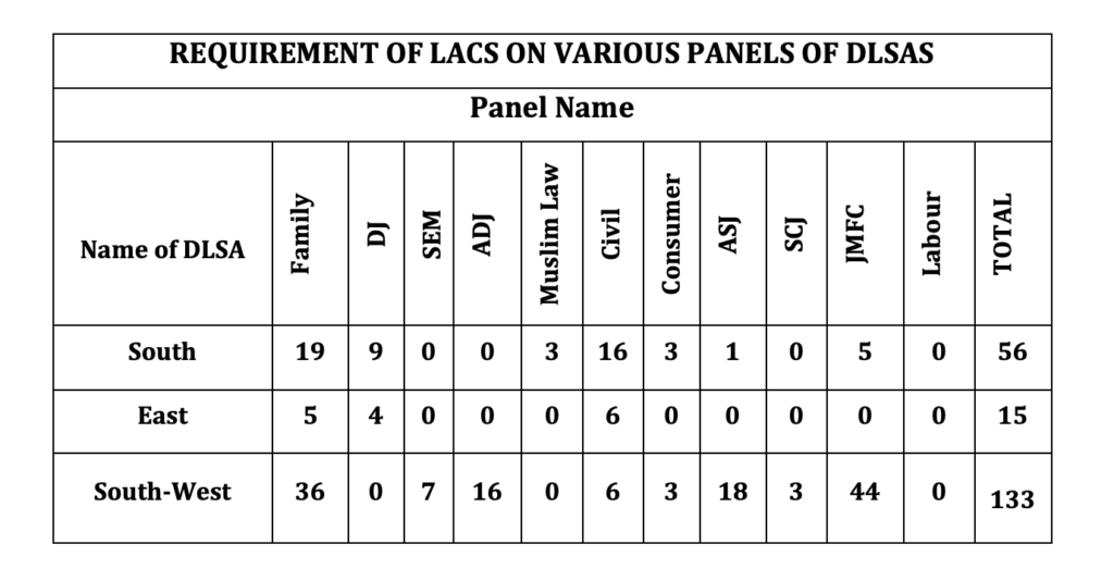 DSLSA Panel Lawyer Empanelment 2026