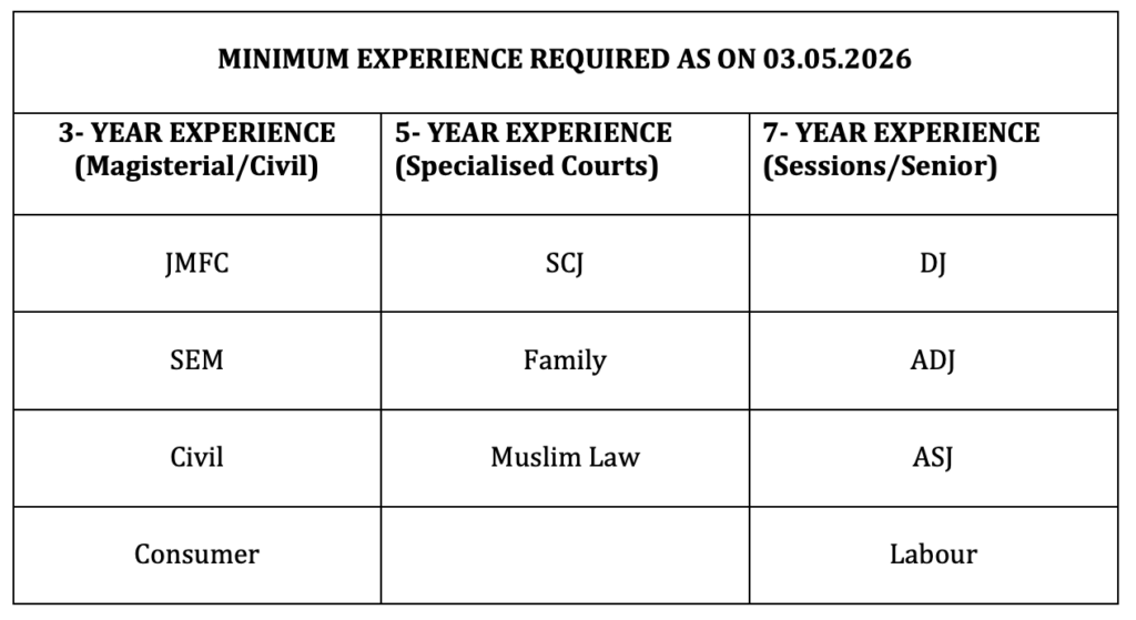 DSLSA Panel Lawyer Empanelment 2026