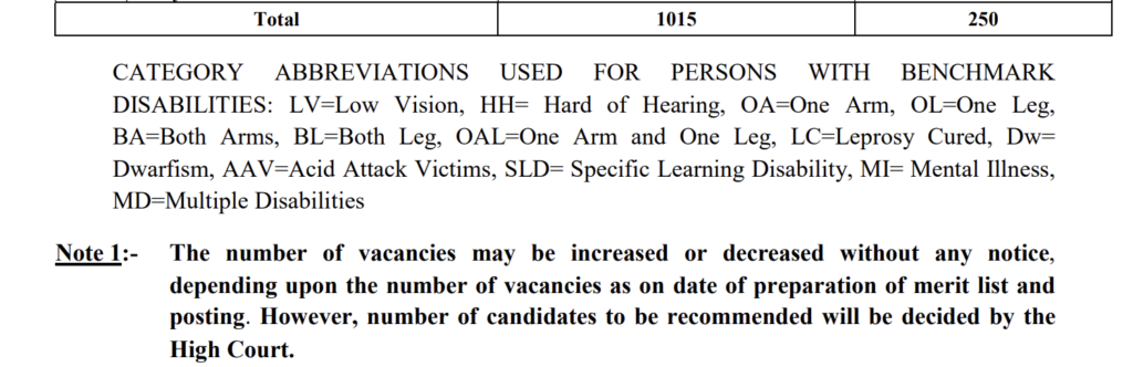 High Court Clerk Recruitment 2026