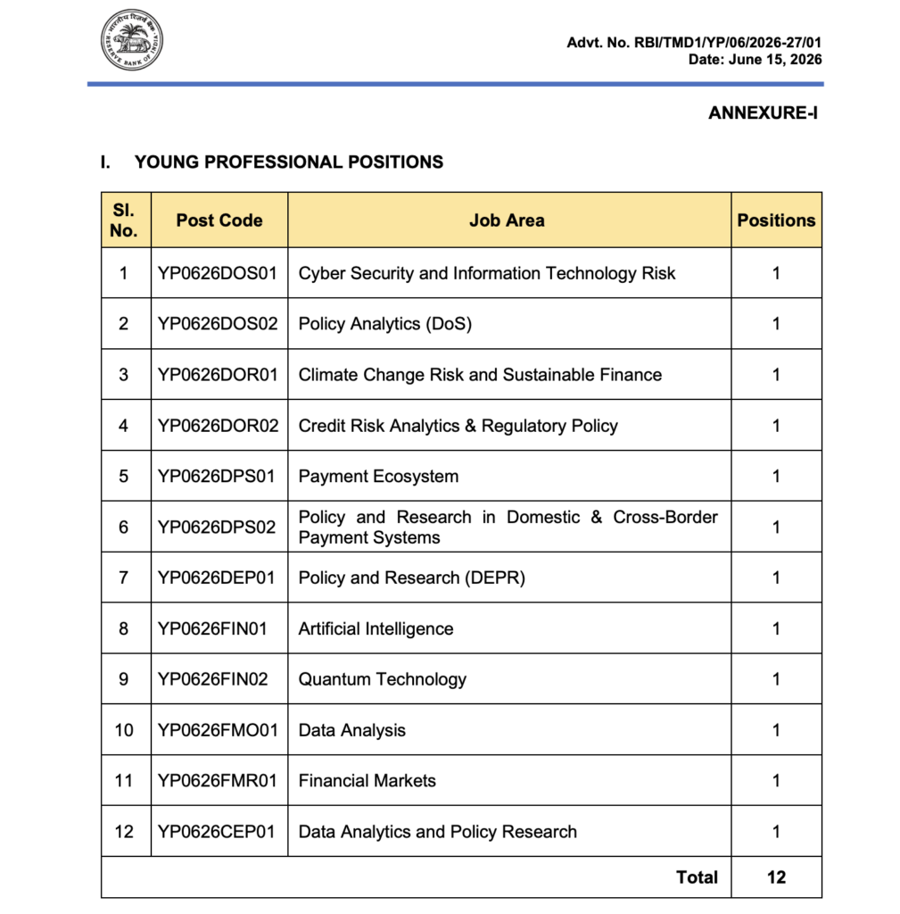  RBI Young Professionals Recruitment 2026
