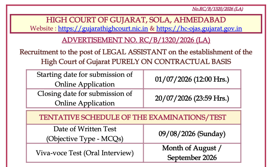 Gujarat High Court Legal Assistant Recruitment 2026, Gujarat High Court Vacancy 2026, Legal Assistant Recruitment 2026, Gujarat HC Legal Assistant Notification, High Court Legal Jobs, LLB Government Jobs, Gujarat Judiciary Recruitment, Advocate Jobs Gujarat, Judicial Assistant Recruitment, High Court Jobs 2026, Gujarat High Court Contractual Recruitment, Law Graduate Government Jobs, Gujarat HC OJAS Recruitment, Legal Jobs India