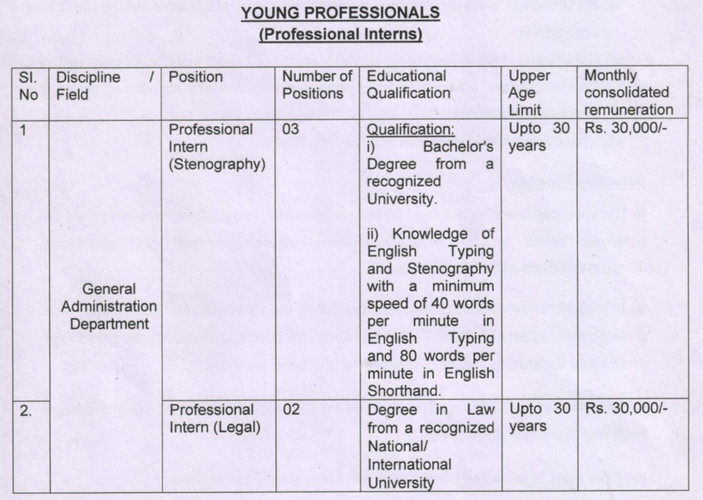 V.O. Chidambaranar Port Authority Professional Intern Vacancy