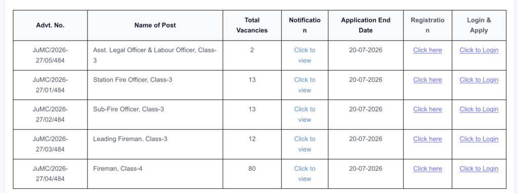JuMC Legal Officer Vacancy 2026