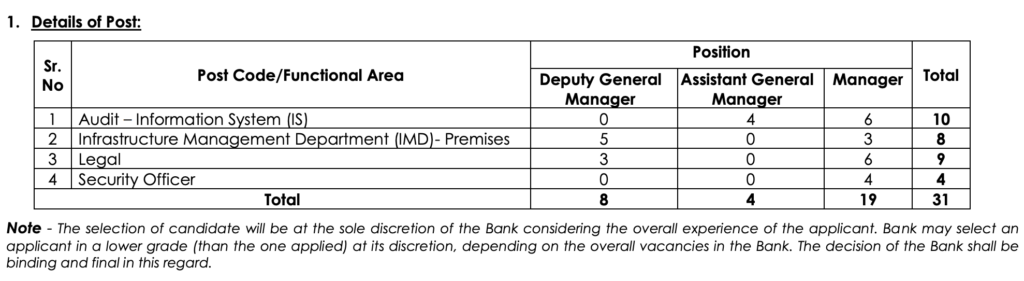 IDBI Bank Specialist Officer Recruitment 2026-27