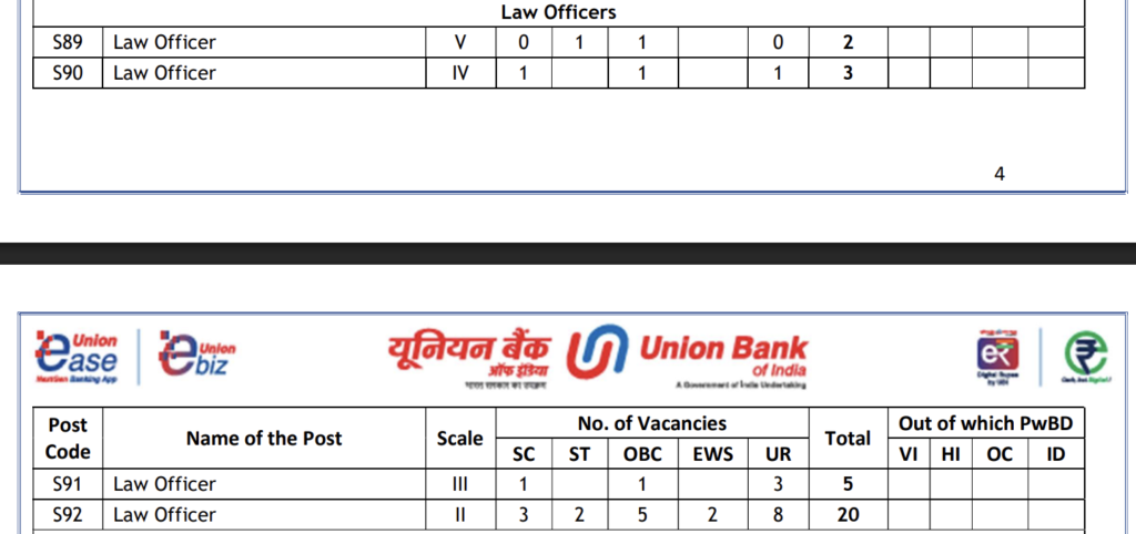 Union Bank Law Officer